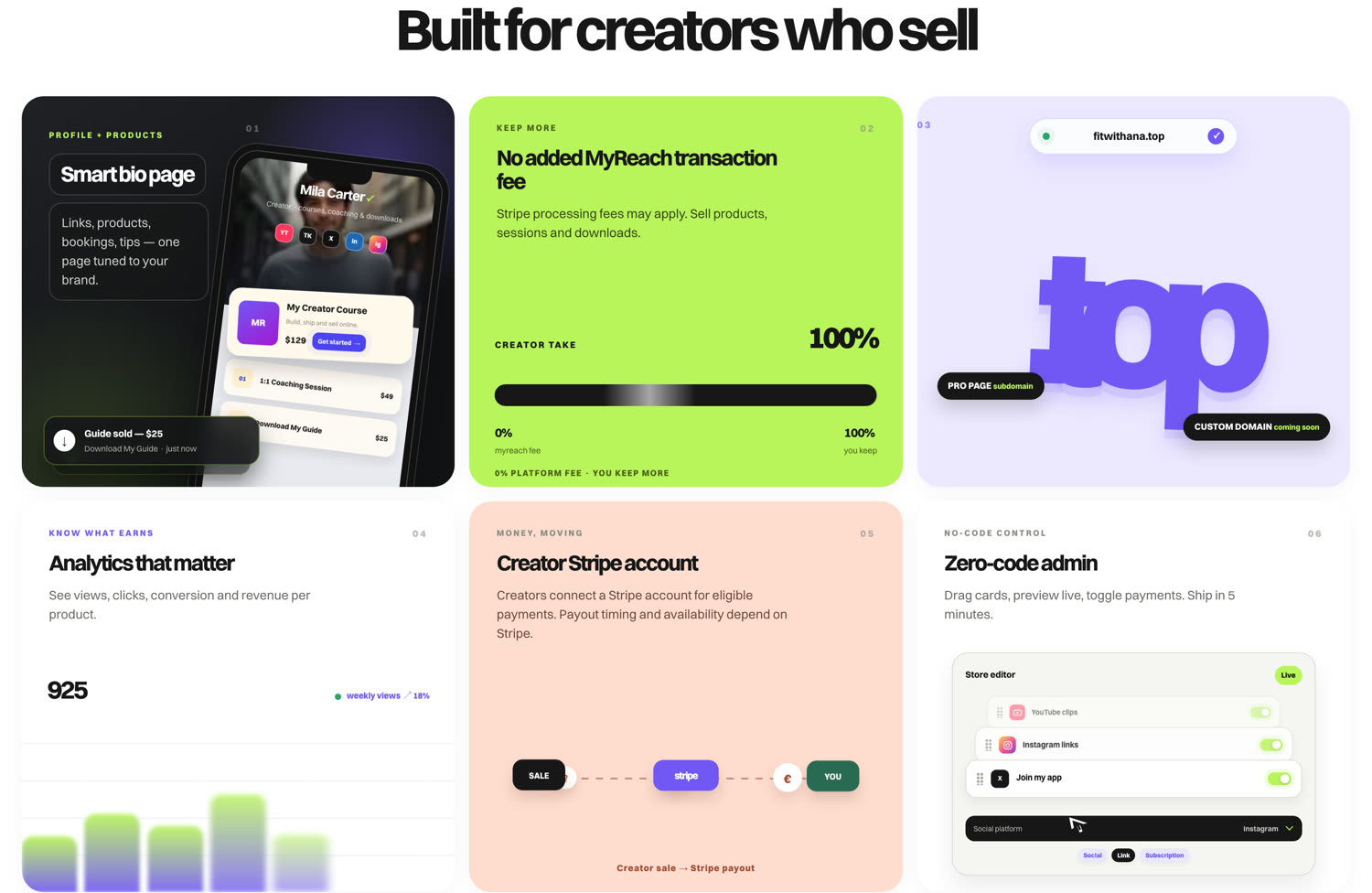 MyReach feature cards: smart bio page, no added transaction fee, analytics, Stripe account and zero-code admin.
